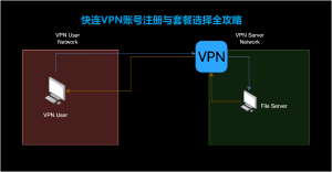 快连VPN账号注册与套餐选择全攻略